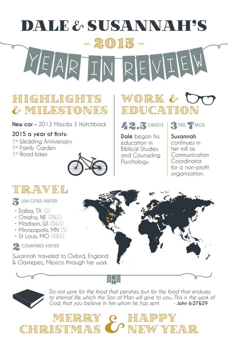 Year in Review 2015 - Our Colloquial Life